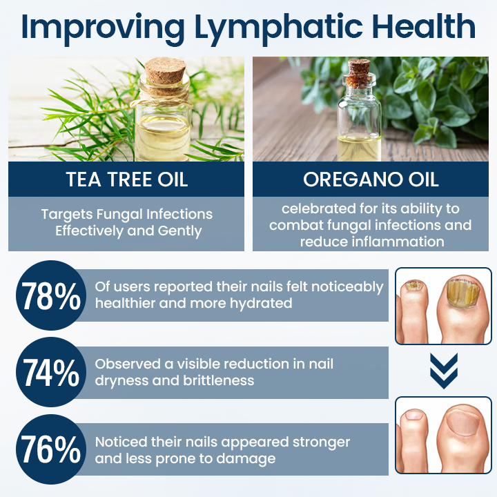🔥Ourlyard® NailGuard Fungal Repair Herbal Spray