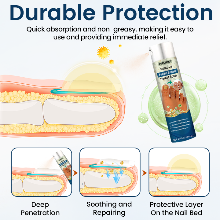 🔥Ourlyard® NailGuard Fungal Repair Herbal Spray